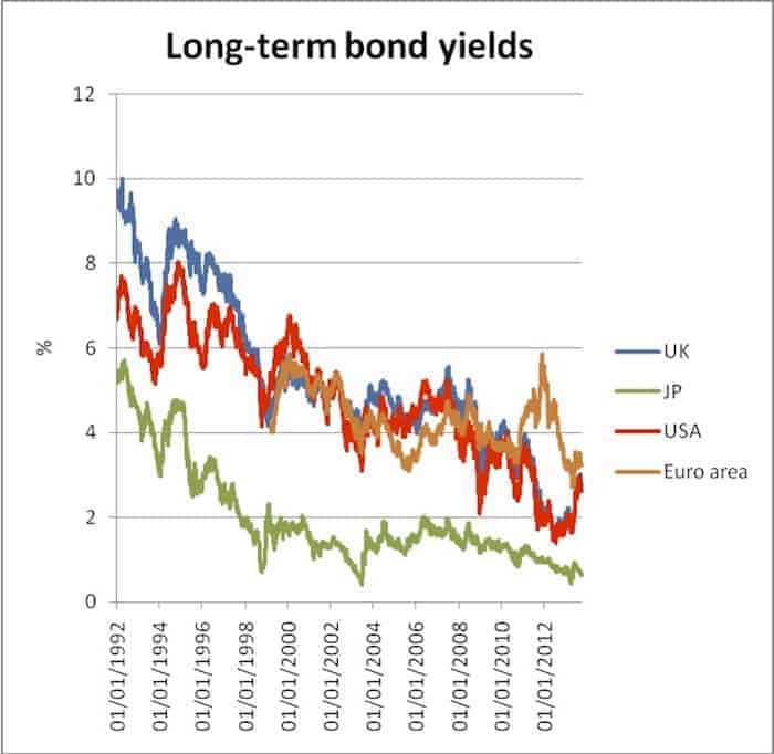 p1, Basket Eurobonds