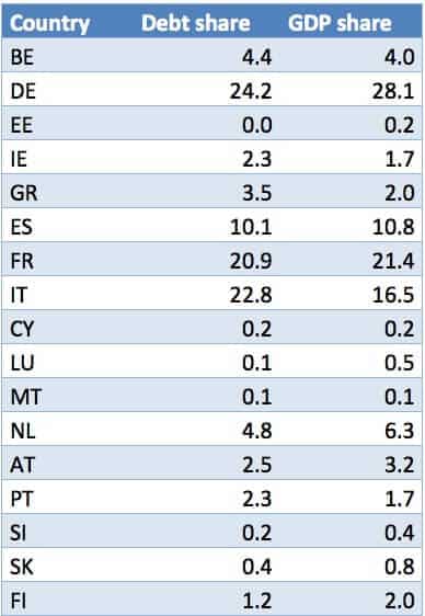 p2, basket eurobond