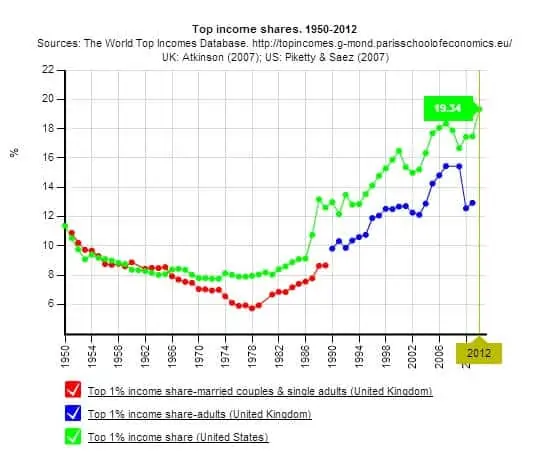 Onepercent, Maximum Wages