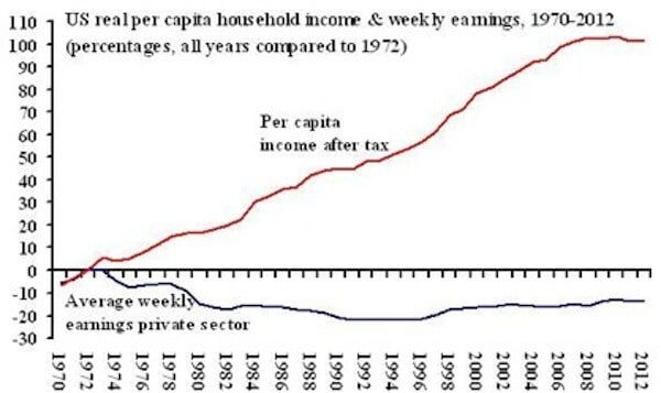 p1, Inequality
