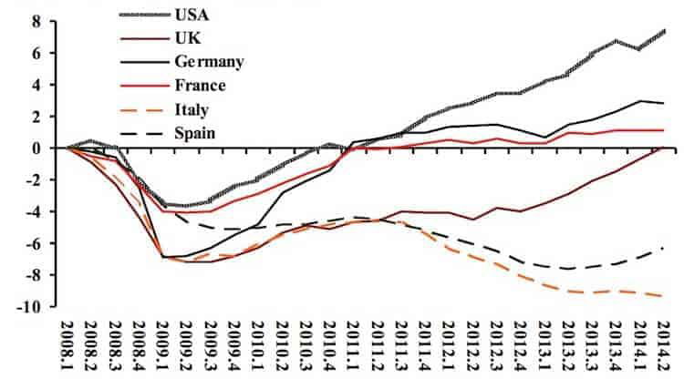 1, EU Recovery