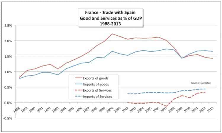 1, Austerity Is Contagious