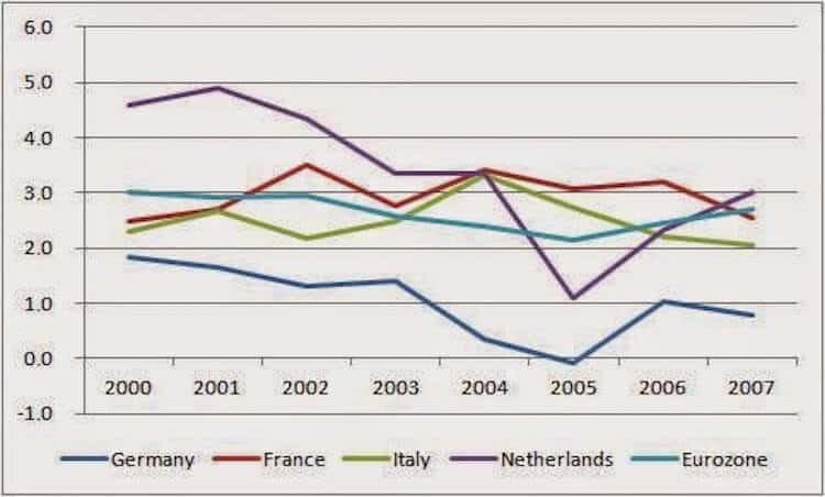 The Untold Story Of The Eurozone Crisis Eurozone Crisis