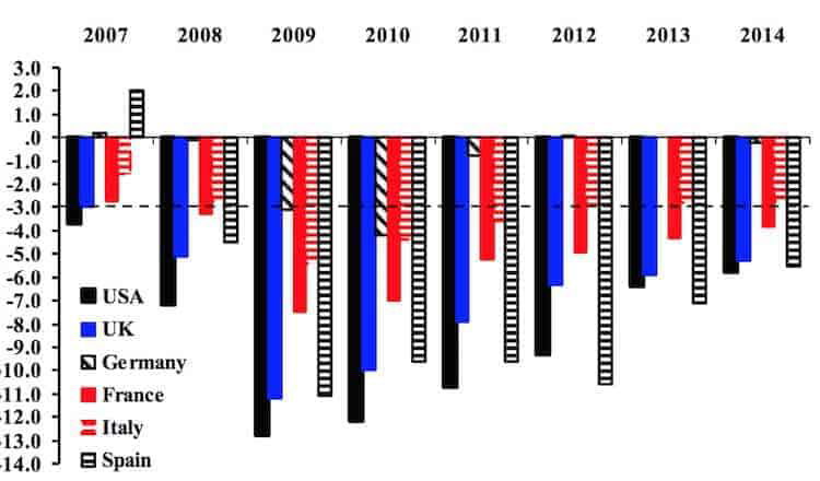 EU Recovery