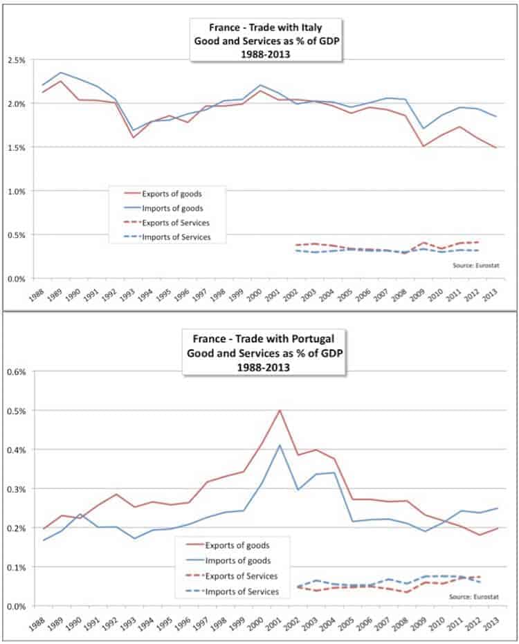 2, Austerity Is Contagious