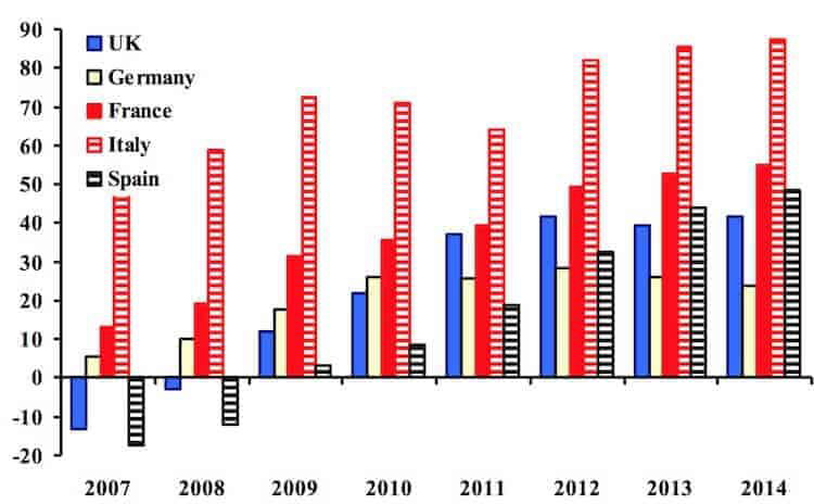 EU Recovery