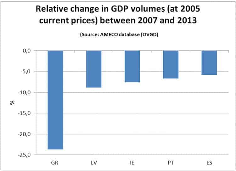 Structural Reforms