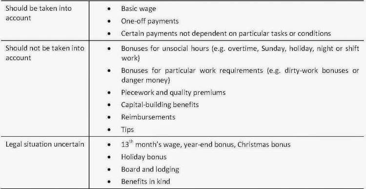 Preconditions For Successful Implementation Of The New Minimum Wage In Germany 1