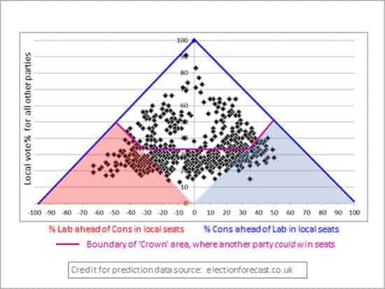 Dunleavy-Fig-2