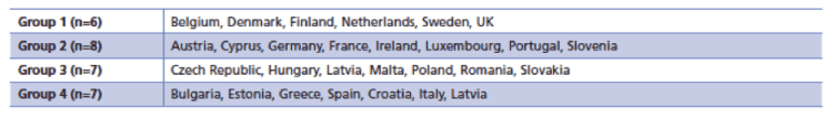 eurofound