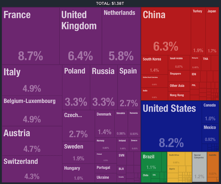 Exports2