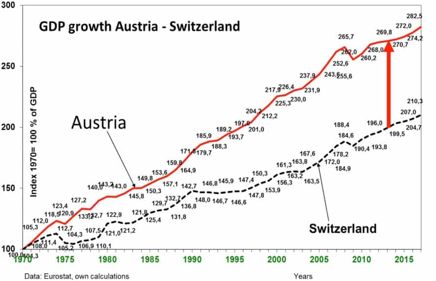 austria_graph