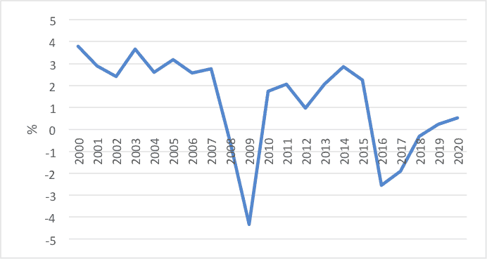 cozzi_graph