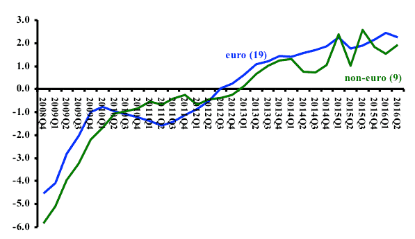 weeks graph03