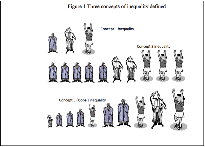 Inequality in Europe: complex and multidimensional Screen Shot 2017 03 29 at 13.59.10