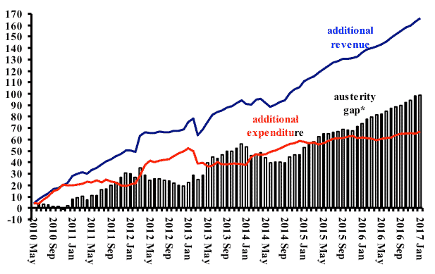 weeks 2017 01graph