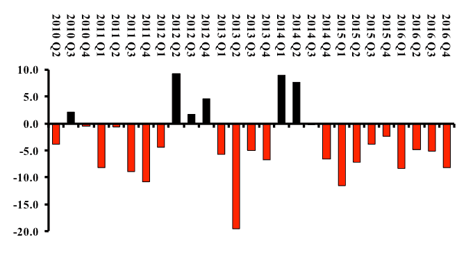 weeks 2017 02graph