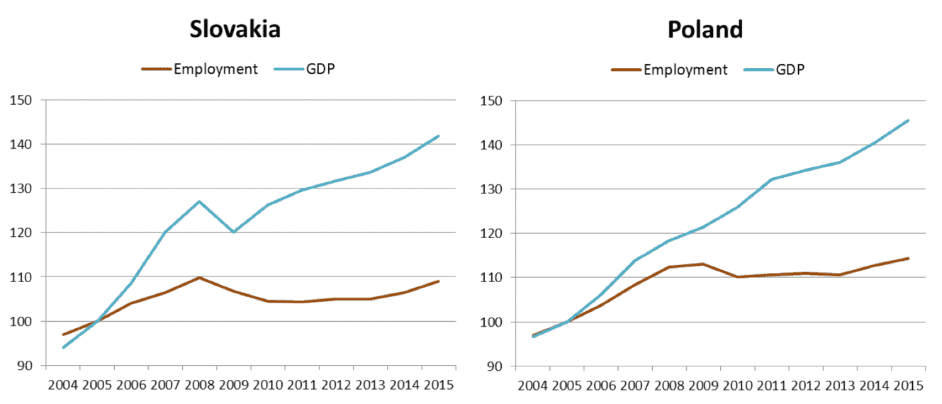 piasna graph01