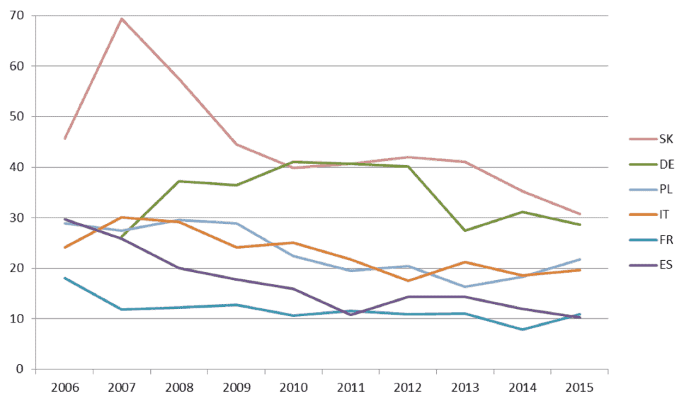 piasna graph04