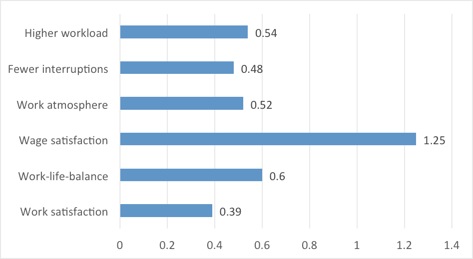 rehm graph01