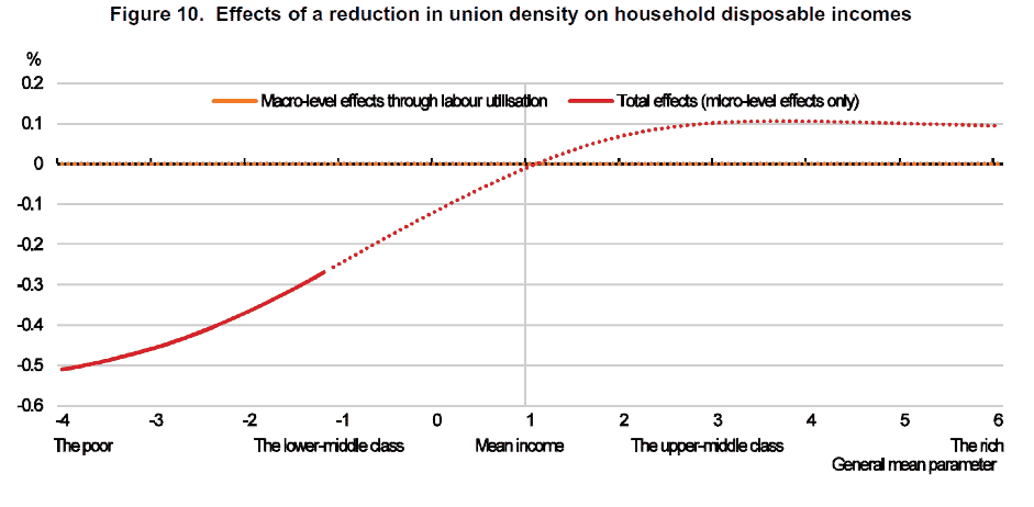 janssen graph01
