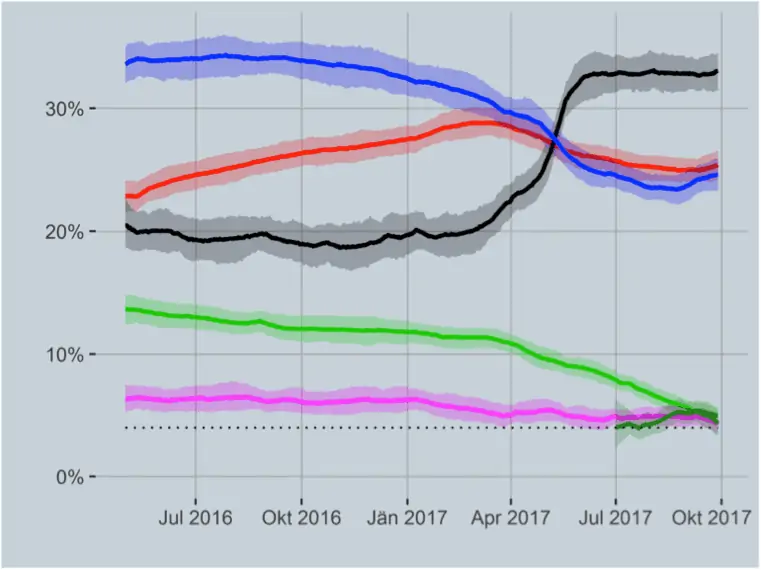 austria graph01