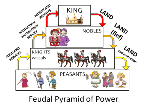 feudal
