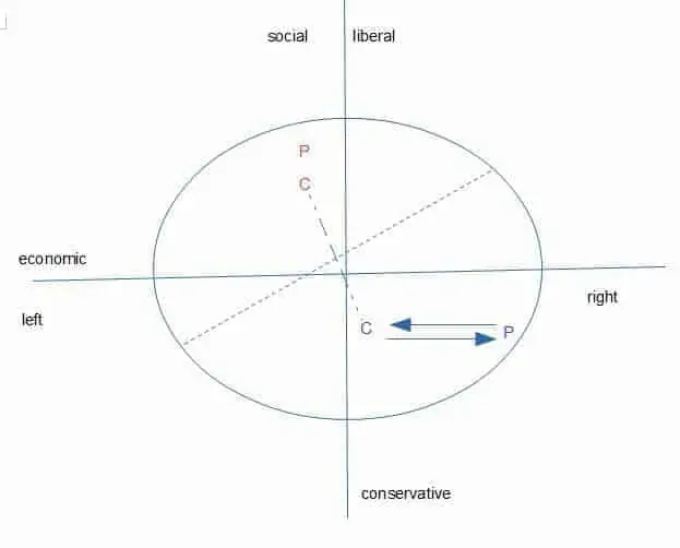 two dimesional diagram