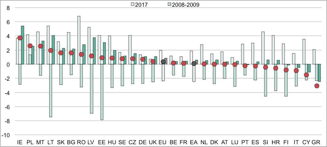 coulter graph01