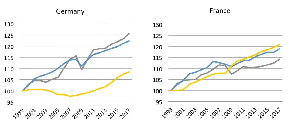 stander graph02c