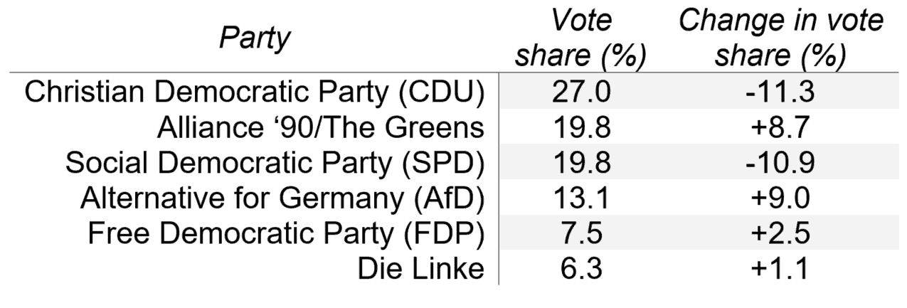 hessenstateelectionresults2018