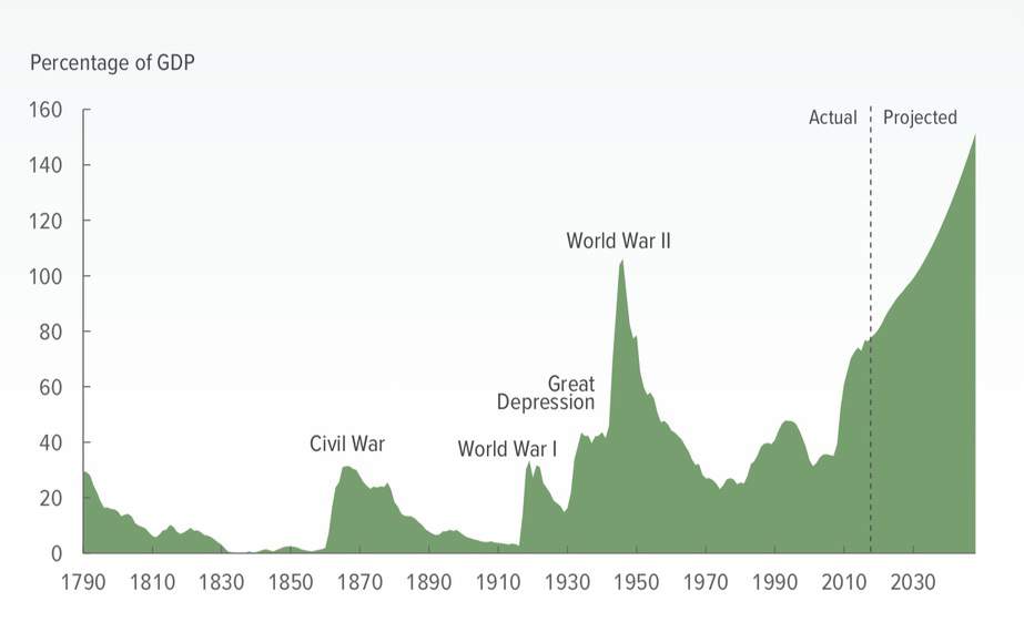 The unbearable unrealism of the present ghgs
