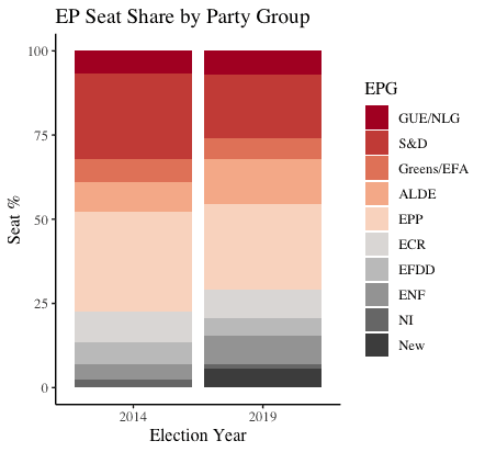 predicted seat share