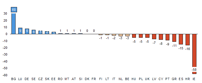 BWE Fig 2