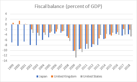 chart1