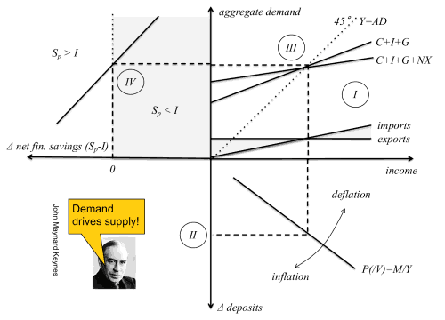 modern monetary theory