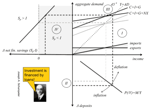 modern monetary theory