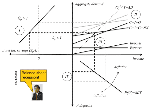 modern monetary theory