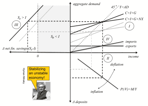 modern monetary theory