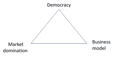 The trilemma of Big Tech trilemma