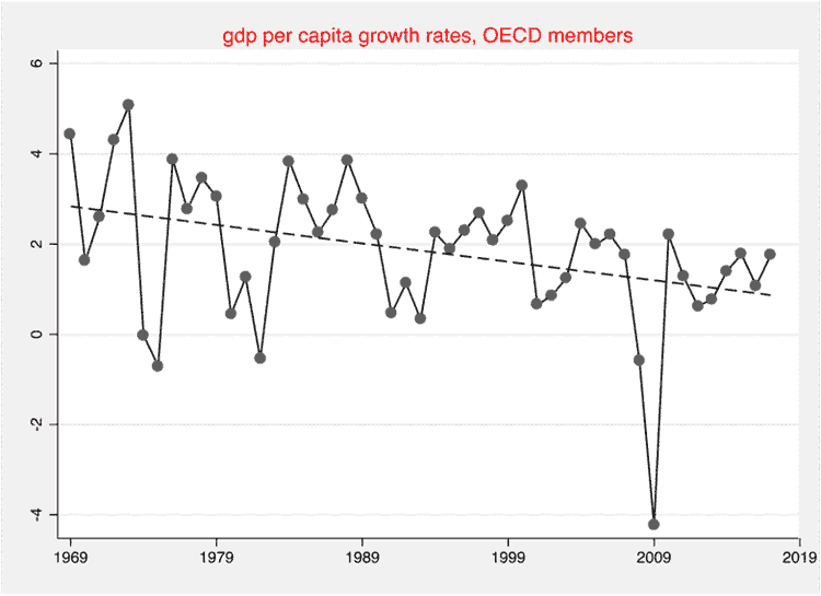 Structural crisis and robotisation require more Europe, less austerity valentini graph
