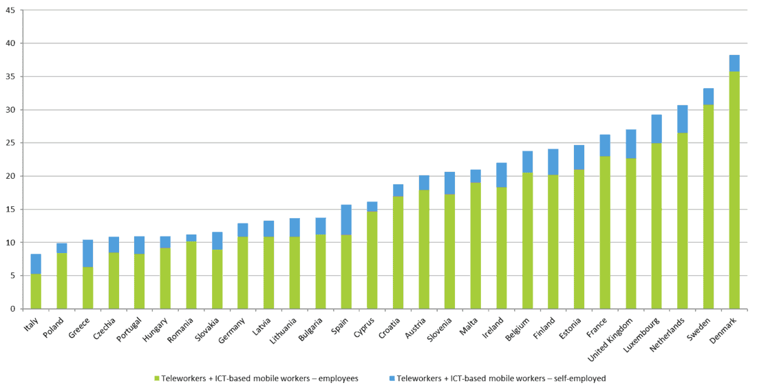 ICT-enabled flexible working—all plain sailing? flexible working