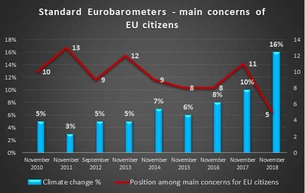 krieger et al chart