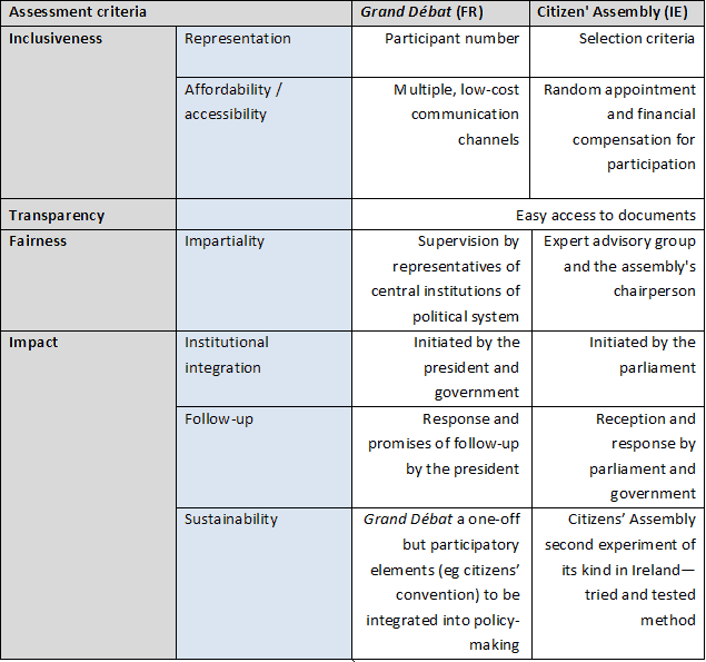 krieger et al table