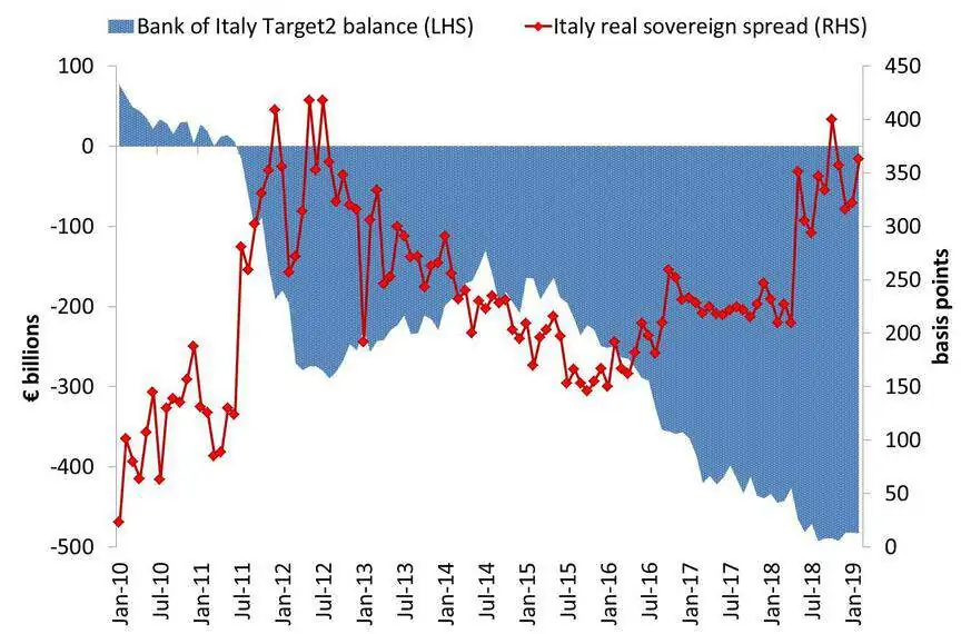 The nationalisation of risk in the eurozone mm fig