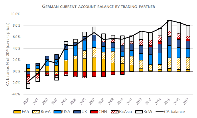 German rebalancing—out of exit options rebalancing