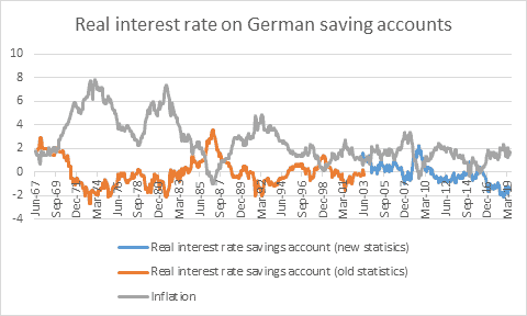 Mario Draghi and the Germans bofinger fig1