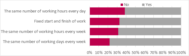 Better working conditions, more predictable work—the new EU directive irregular work