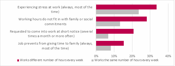 Better working conditions, more predictable work—the new EU directive irregular work