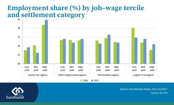Where are all the good jobs? image